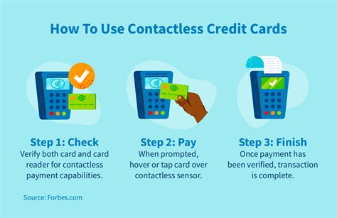 how to use credit card contactless|first time using contactless card.